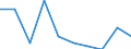 Unit of measure: Percentage / Level of activity limitation: Total / Age class: From 16 to 24 years / Sex: Males / Geopolitical entity (reporting): France