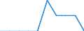 Maßeinheit: Prozent / Einstufung der Aktivitätseinschränkung: Insgesamt / Altersklasse: 16 bis 24 Jahre / Geschlecht: Männer / Geopolitische Meldeeinheit: Luxemburg