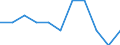 Unit of measure: Percentage / Level of activity limitation: Total / Age class: From 16 to 24 years / Sex: Males / Geopolitical entity (reporting): Hungary