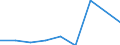 Unit of measure: Percentage / Level of activity limitation: Total / Age class: From 16 to 24 years / Sex: Males / Geopolitical entity (reporting): Netherlands