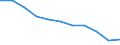 Unit of measure: Percentage / Level of activity limitation: Total / Age class: From 16 to 24 years / Sex: Males / Geopolitical entity (reporting): Romania