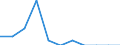 Unit of measure: Percentage / Level of activity limitation: Total / Age class: From 16 to 24 years / Sex: Males / Geopolitical entity (reporting): Slovenia