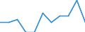 Unit of measure: Percentage / Level of activity limitation: Total / Age class: From 16 to 24 years / Sex: Males / Geopolitical entity (reporting): Slovakia