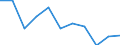 Unit of measure: Percentage / Level of activity limitation: Total / Age class: From 16 to 24 years / Sex: Females / Geopolitical entity (reporting): Belgium