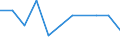 Unit of measure: Percentage / Level of activity limitation: Total / Age class: From 16 to 24 years / Sex: Females / Geopolitical entity (reporting): Germany