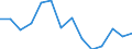 Unit of measure: Percentage / Level of activity limitation: Total / Age class: From 16 to 24 years / Sex: Total / Geopolitical entity (reporting): Belgium