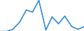 Unit of measure: Percentage / Level of activity limitation: Total / Age class: From 16 to 24 years / Sex: Total / Geopolitical entity (reporting): Denmark