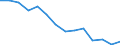 Unit of measure: Percentage / Level of activity limitation: Total / Age class: From 16 to 24 years / Sex: Total / Geopolitical entity (reporting): Estonia