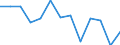 Unit of measure: Percentage / Level of activity limitation: Total / Age class: From 16 to 24 years / Sex: Total / Geopolitical entity (reporting): Ireland