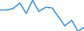 Unit of measure: Percentage / Level of activity limitation: Total / Age class: From 16 to 24 years / Sex: Total / Geopolitical entity (reporting): Greece