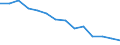 Unit of measure: Percentage / Level of activity limitation: Total / Age class: From 16 to 24 years / Sex: Total / Geopolitical entity (reporting): Latvia