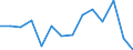 Unit of measure: Percentage / Level of activity limitation: Total / Age class: From 16 to 24 years / Sex: Total / Geopolitical entity (reporting): Luxembourg