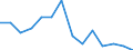 Unit of measure: Percentage / Level of activity limitation: Total / Age class: From 16 to 24 years / Sex: Total / Geopolitical entity (reporting): Malta