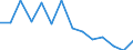 Unit of measure: Percentage / Level of activity limitation: Total / Age class: From 16 to 24 years / Sex: Total / Geopolitical entity (reporting): Netherlands