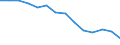 Unit of measure: Percentage / Level of activity limitation: Total / Age class: From 16 to 24 years / Sex: Total / Geopolitical entity (reporting): Romania