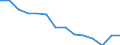 Unit of measure: Percentage / Level of activity limitation: Total / Age class: From 16 to 24 years / Sex: Total / Geopolitical entity (reporting): Slovakia