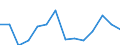 Unit of measure: Percentage / Level of activity limitation: Total / Age class: From 16 to 24 years / Sex: Total / Geopolitical entity (reporting): Finland