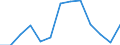 Unit of measure: Percentage / Level of activity limitation: Total / Age class: From 16 to 24 years / Sex: Total / Geopolitical entity (reporting): Switzerland