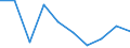 Unit of measure: Percentage / Level of activity limitation: Total / Age class: From 16 to 24 years / Sex: Total / Geopolitical entity (reporting): Montenegro