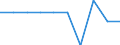 Unit of measure: Percentage / Level of activity limitation: Total / Age class: From 16 to 24 years / Sex: Males / Geopolitical entity (reporting): Euro area – 20 countries (from 2023)