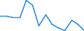 Unit of measure: Percentage / Level of activity limitation: Total / Age class: From 16 to 24 years / Sex: Males / Geopolitical entity (reporting): Belgium