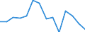 Unit of measure: Percentage / Level of activity limitation: Total / Age class: From 16 to 24 years / Sex: Males / Geopolitical entity (reporting): Denmark