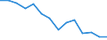 Unit of measure: Percentage / Level of activity limitation: Total / Age class: From 16 to 24 years / Sex: Males / Geopolitical entity (reporting): Estonia