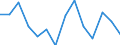 Unit of measure: Percentage / Level of activity limitation: Total / Age class: From 16 to 24 years / Sex: Males / Geopolitical entity (reporting): Italy