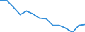 Unit of measure: Percentage / Level of activity limitation: Total / Age class: From 16 to 24 years / Sex: Males / Geopolitical entity (reporting): Slovakia