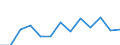 Unit of measure: Percentage / Level of activity limitation: Total / Age class: From 16 to 24 years / Sex: Males / Geopolitical entity (reporting): Switzerland