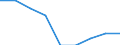 Unit of measure: Percentage / Level of activity limitation: Total / Age class: From 16 to 24 years / Sex: Total / Geopolitical entity (reporting): Bulgaria