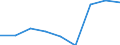 Unit of measure: Percentage / Level of activity limitation: Total / Age class: From 16 to 24 years / Sex: Total / Geopolitical entity (reporting): Germany