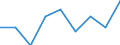 Unit of measure: Percentage / Level of activity limitation: Total / Age class: From 16 to 24 years / Sex: Total / Geopolitical entity (reporting): Estonia