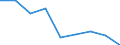 Unit of measure: Percentage / Level of activity limitation: Total / Age class: From 16 to 24 years / Sex: Total / Geopolitical entity (reporting): Ireland