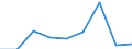 Unit of measure: Percentage / Level of activity limitation: Total / Age class: From 16 to 24 years / Sex: Total / Geopolitical entity (reporting): Luxembourg