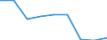 Unit of measure: Percentage / Level of activity limitation: Total / Age class: From 16 to 24 years / Sex: Total / Geopolitical entity (reporting): Netherlands