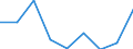 Unit of measure: Percentage / Level of activity limitation: Total / Age class: From 16 to 24 years / Sex: Total / Geopolitical entity (reporting): Austria