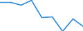 Unit of measure: Percentage / Level of activity limitation: Total / Age class: From 16 to 24 years / Sex: Total / Geopolitical entity (reporting): Portugal