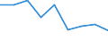 Unit of measure: Percentage / Level of activity limitation: Total / Age class: From 16 to 24 years / Sex: Total / Geopolitical entity (reporting): Slovenia