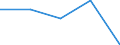 Unit of measure: Percentage / Level of activity limitation: Total / Age class: From 16 to 24 years / Sex: Total / Geopolitical entity (reporting): Iceland