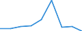 Unit of measure: Percentage / Level of activity limitation: Total / Age class: From 16 to 24 years / Sex: Total / Geopolitical entity (reporting): Norway