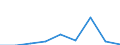 Unit of measure: Percentage / Level of activity limitation: Total / Age class: From 16 to 24 years / Sex: Total / Geopolitical entity (reporting): Switzerland