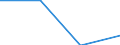 Unit of measure: Percentage / Level of activity limitation: Total / Age class: From 16 to 24 years / Sex: Total / Geopolitical entity (reporting): United Kingdom