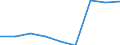 Unit of measure: Percentage / Level of activity limitation: Total / Age class: From 16 to 24 years / Sex: Males / Geopolitical entity (reporting): Germany