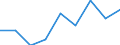 Unit of measure: Percentage / Level of activity limitation: Total / Age class: From 16 to 24 years / Sex: Males / Geopolitical entity (reporting): Estonia