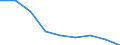 Unit of measure: Percentage / Level of activity limitation: Total / Age class: From 16 to 24 years / Sex: Males / Geopolitical entity (reporting): Spain