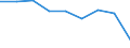 Unit of measure: Percentage / Level of activity limitation: Total / Age class: From 16 to 24 years / Sex: Males / Geopolitical entity (reporting): Italy