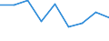 Unit of measure: Percentage / Level of activity limitation: Total / Age class: From 16 to 24 years / Sex: Males / Geopolitical entity (reporting): Slovenia