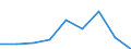 Unit of measure: Percentage / Level of activity limitation: Total / Age class: From 16 to 24 years / Sex: Males / Geopolitical entity (reporting): Switzerland