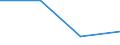 Unit of measure: Percentage / Level of activity limitation: Total / Age class: From 16 to 24 years / Sex: Males / Geopolitical entity (reporting): United Kingdom